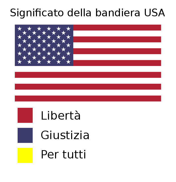 Scherzosi significati dei colori nelle bandiere del mondo